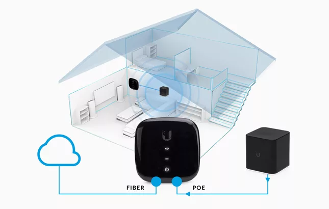 fiber-ae-power-versatility